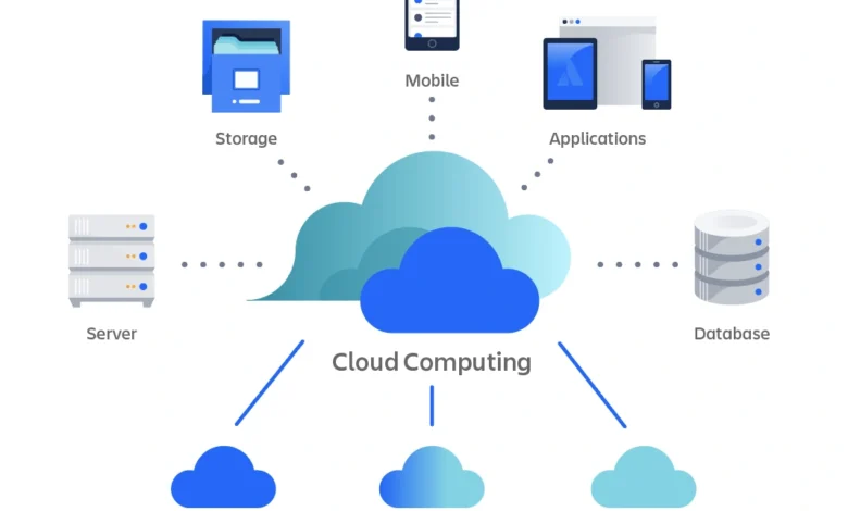 Cloud Computing