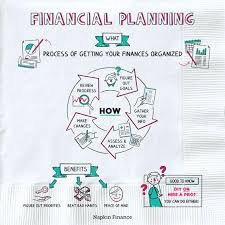 Financial Planning