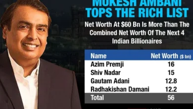 ambani net worth